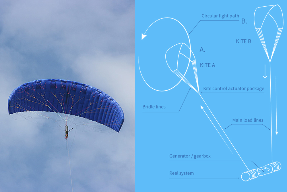 shell-en-eon-steken-miljoenen-in-energievliegers-kite-power-system-optimist